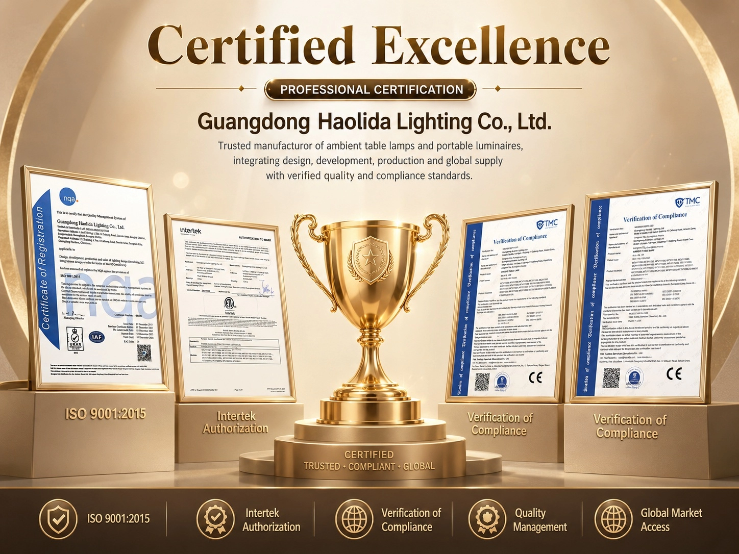 Global Quality Certifications