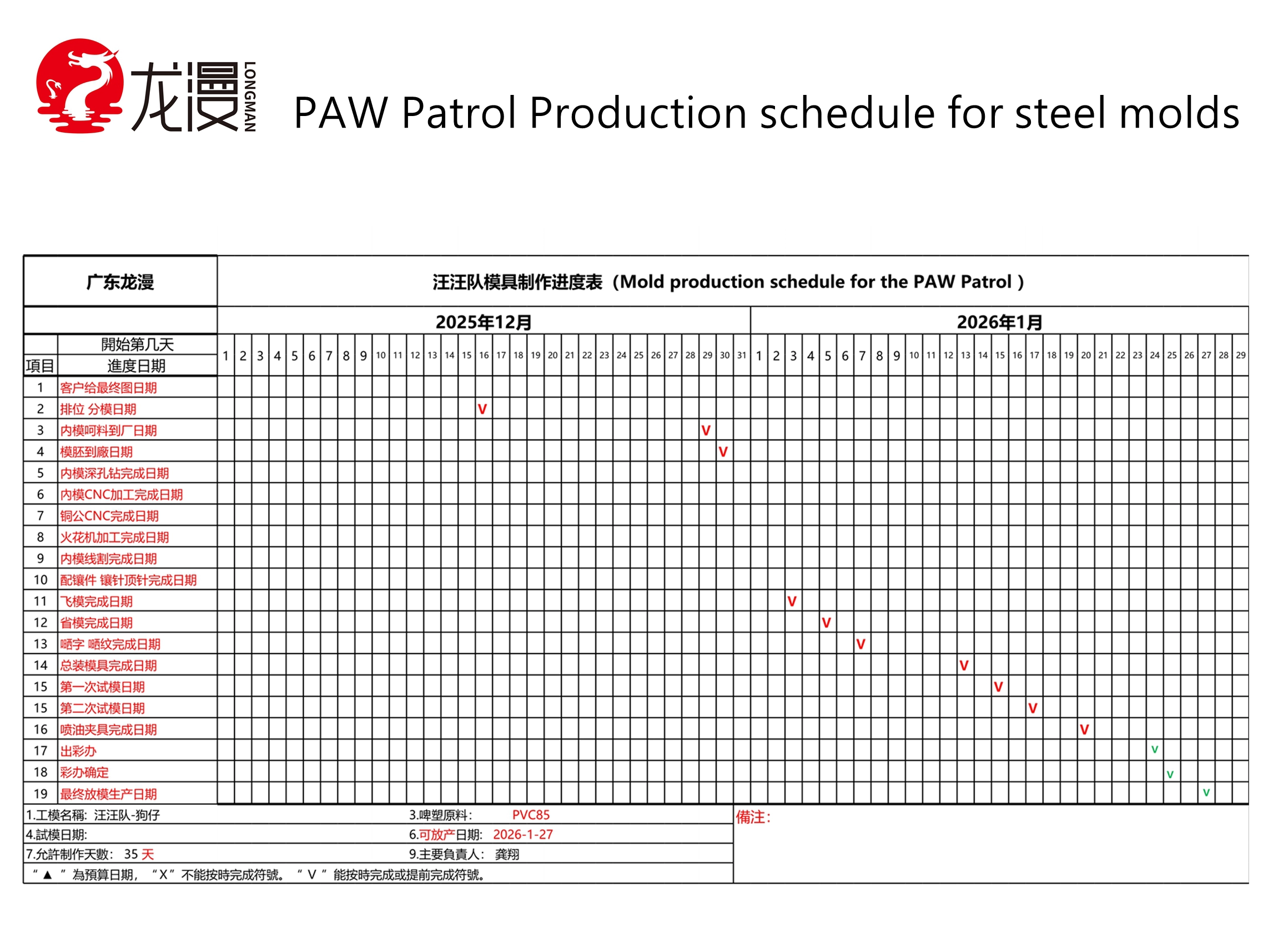 Mold manufacturing project schedule