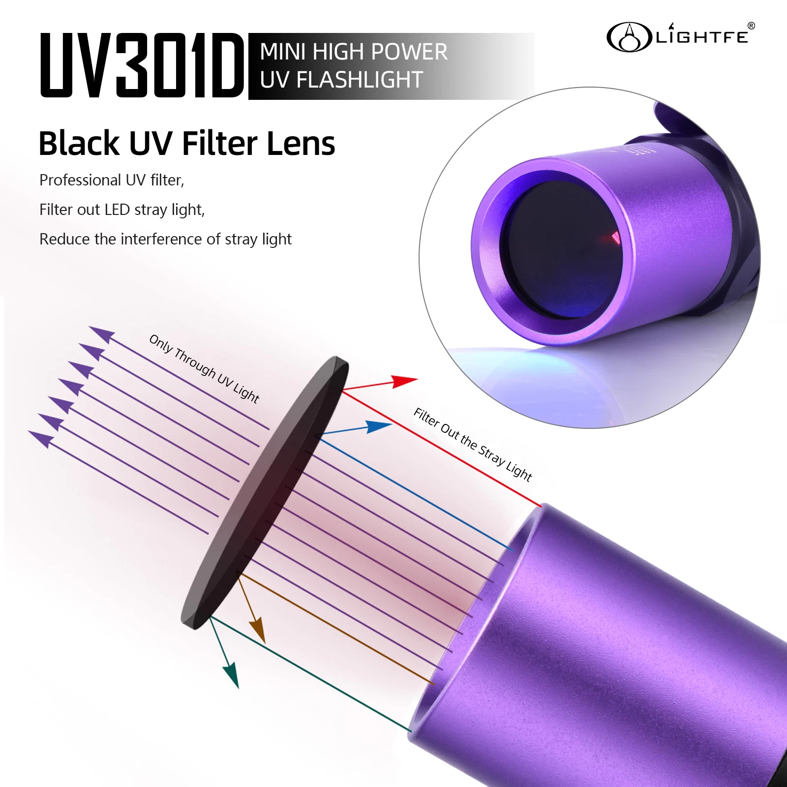 UV301D