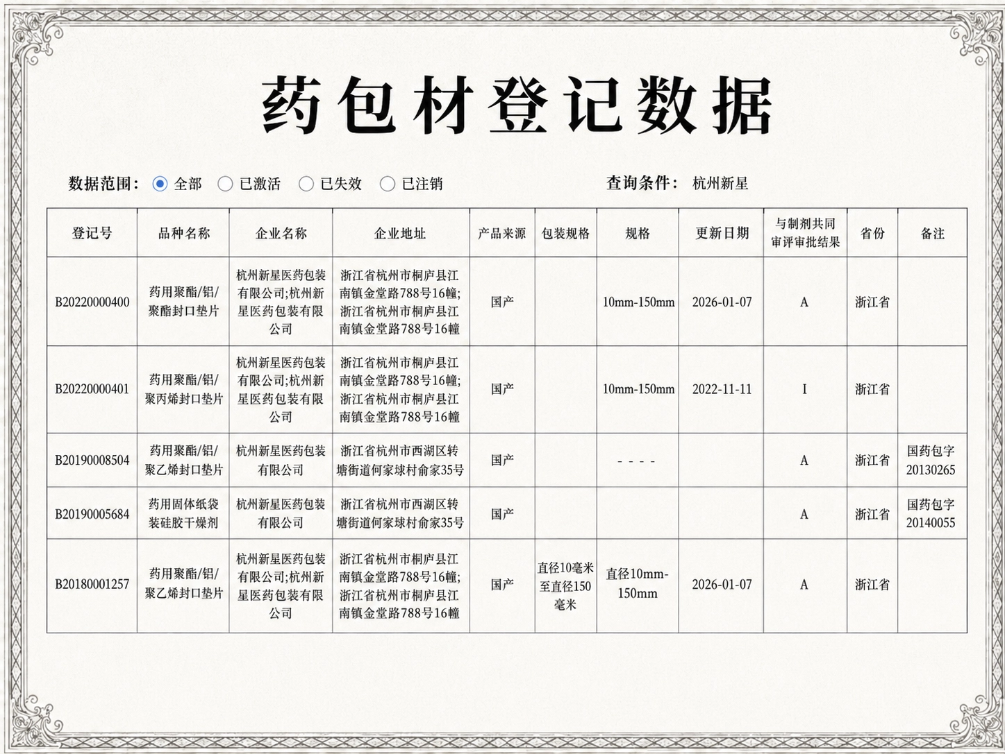Qualification Certificate 1