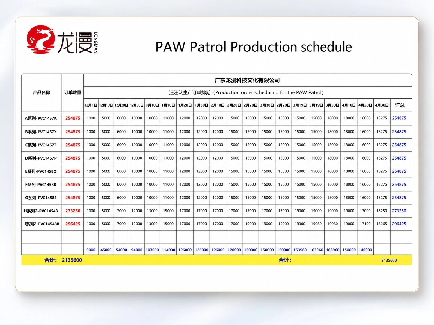 Final color sample and mass production scheduling