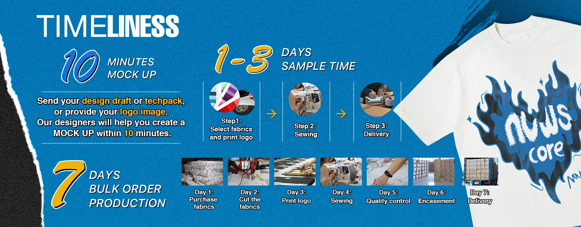 Fast sampling and dependable deliveryslide_2