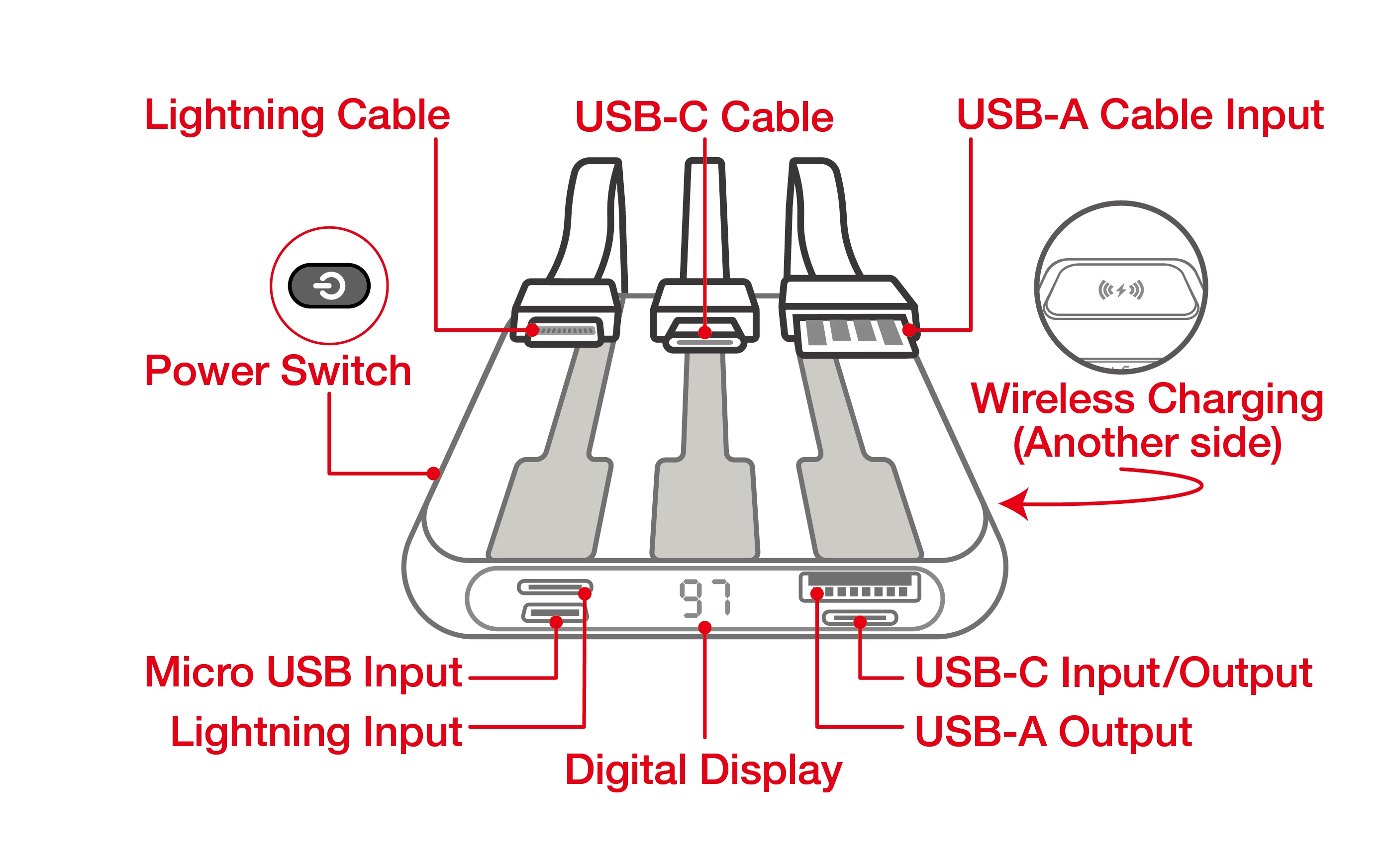 Multi-tool pro 6-in-1 smart cable