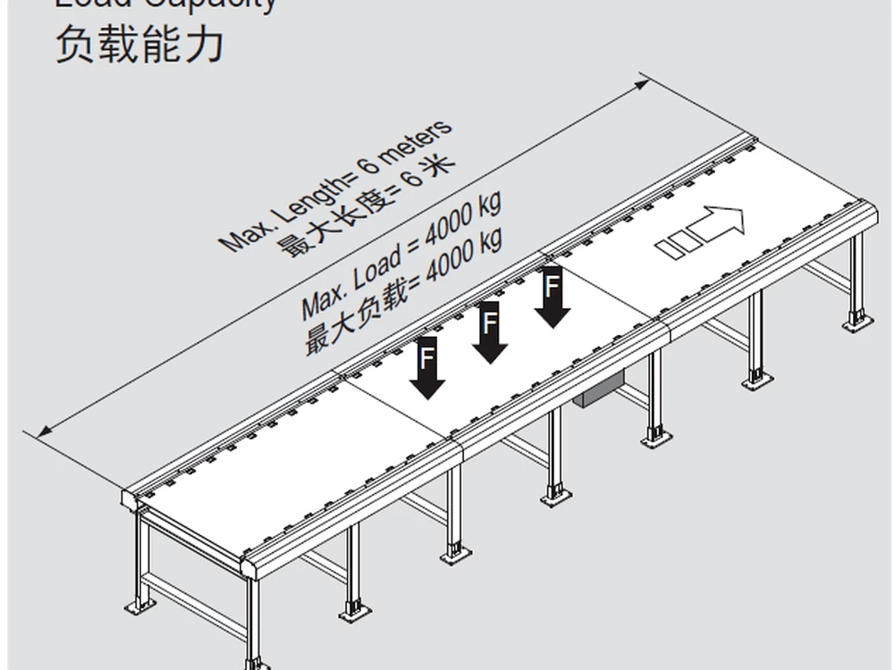 PCS5 CH1 Cantilever Chain-Drive Pallet Conveyor product view 3