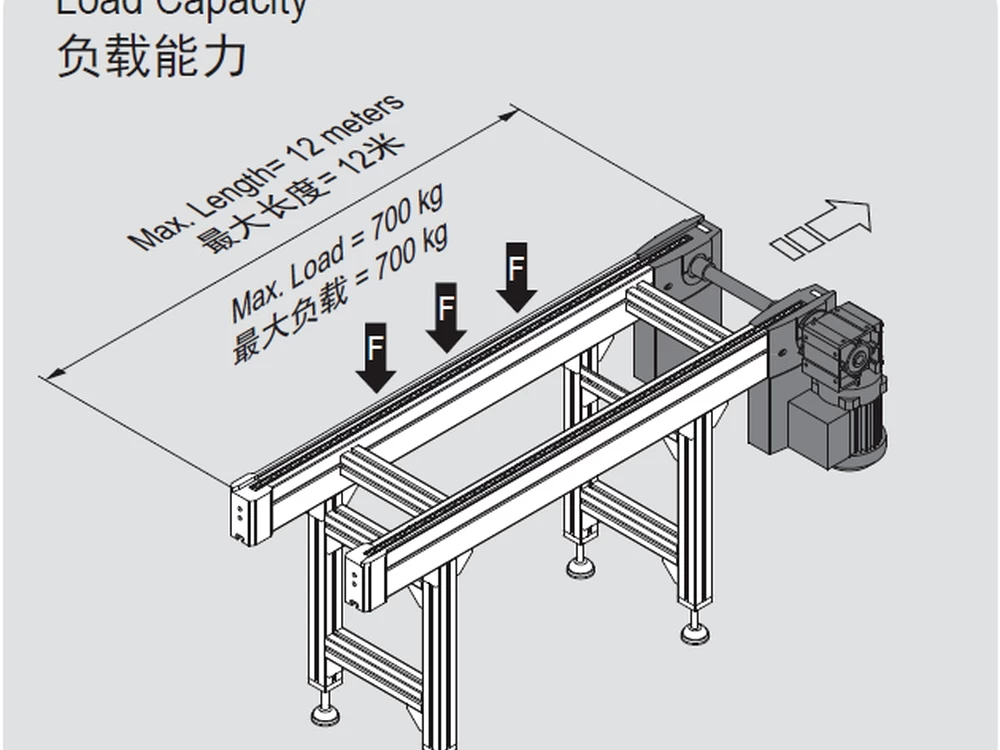 PCS2/L 08BS Pallet Conveyor product view 3 for industrial conveying
