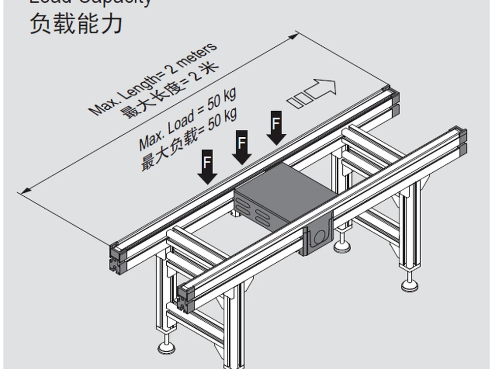 PCS1/MS Timing Belt Pallet Conveyor product view 3
