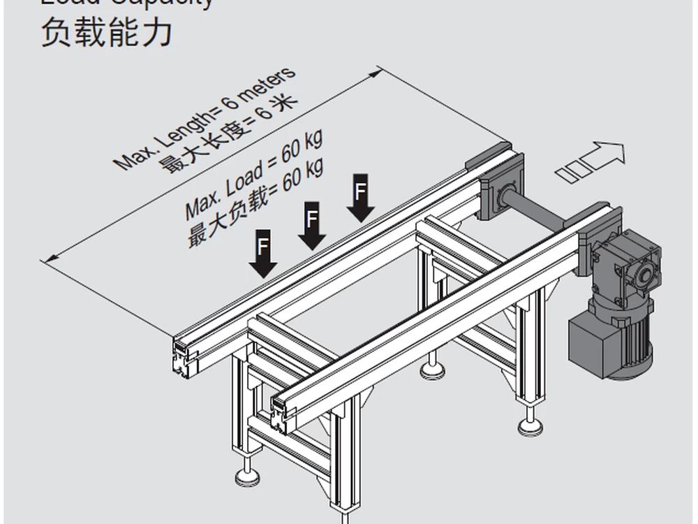 PCS1 Timing Belt Conveyor (End Drive / Center Drive) product view 3 for industrial conveying