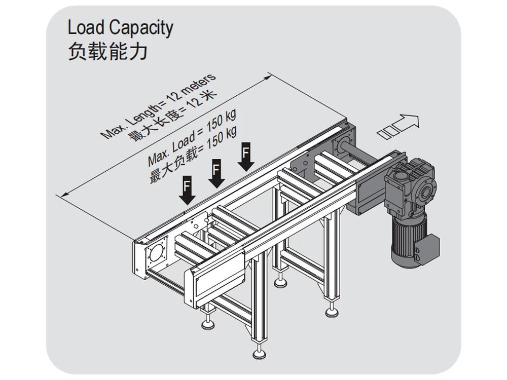 PCS1/H Flat Belt Pallet Conveyor product view 3