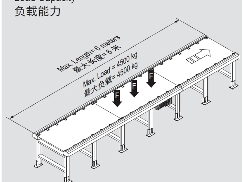 PCS5 CH2 Double-Support Chain-Drive Pallet Conveyor product view 3