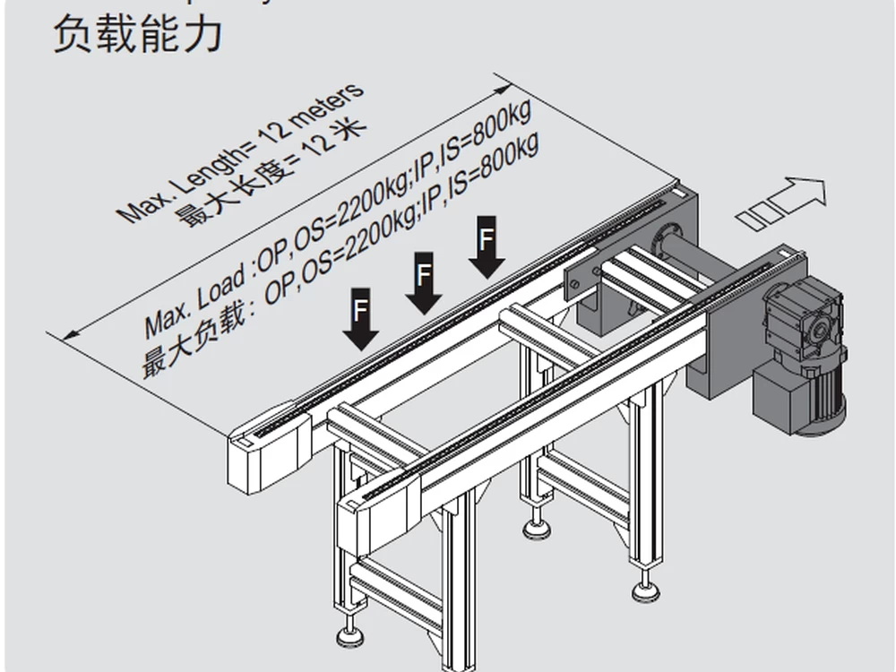 PCS2 08BS Pallet Conveyor product view 3