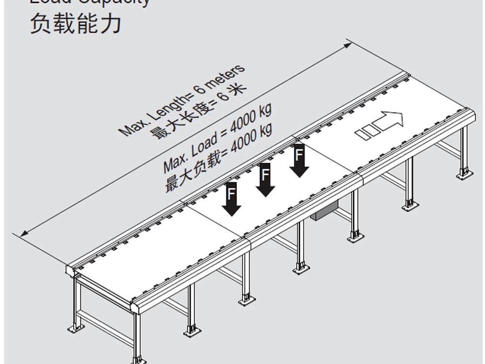 PCS5 BG1 Cantilever Bevel-Gear Pallet Conveyor product view 3