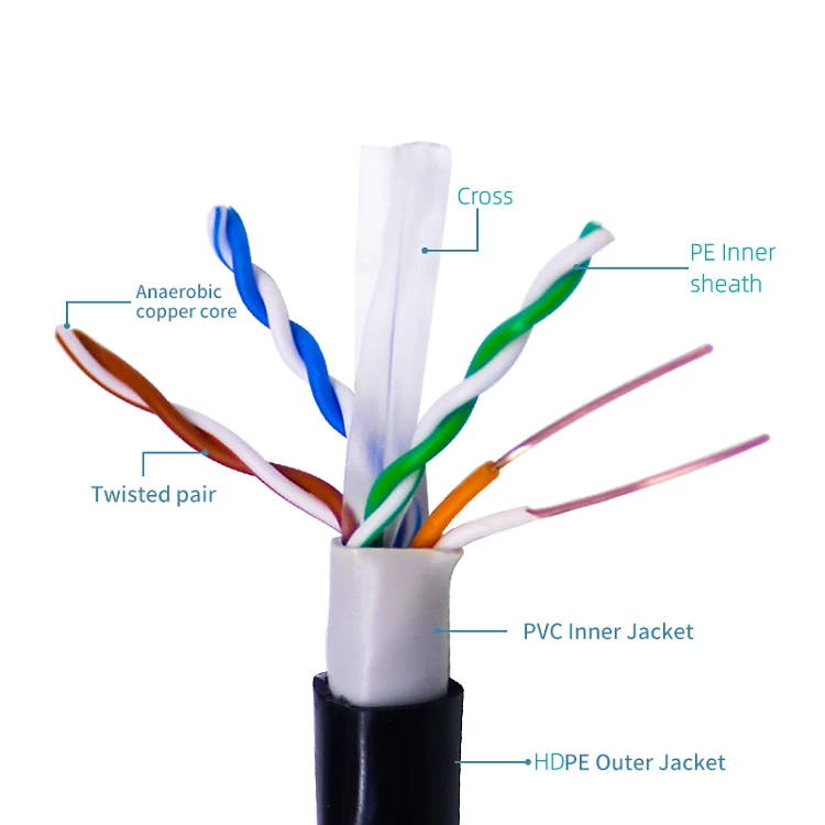 Outdoor Waterproof CAT6 UTP Double Sheath Network Cable