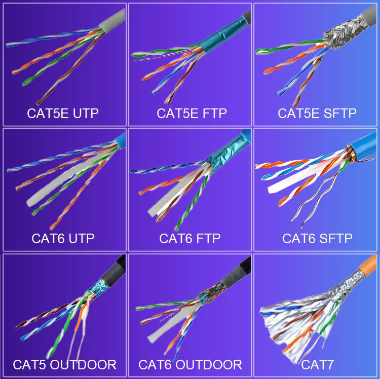 Indoor Cat6 UTP FTP SFTP Network Cable