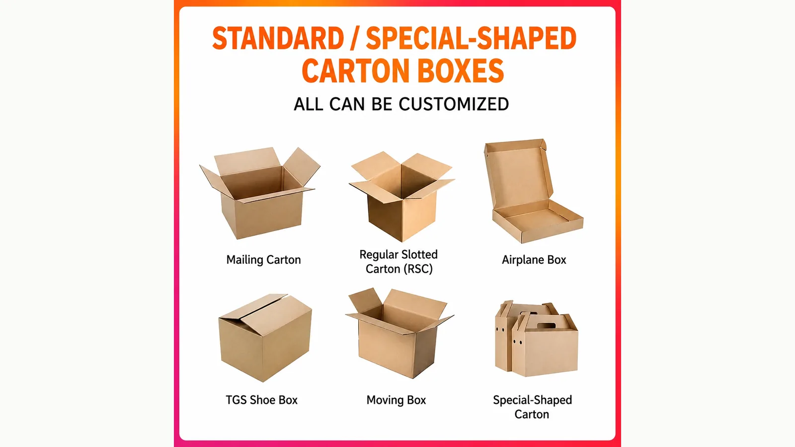 Packaging products included in supplier document review
