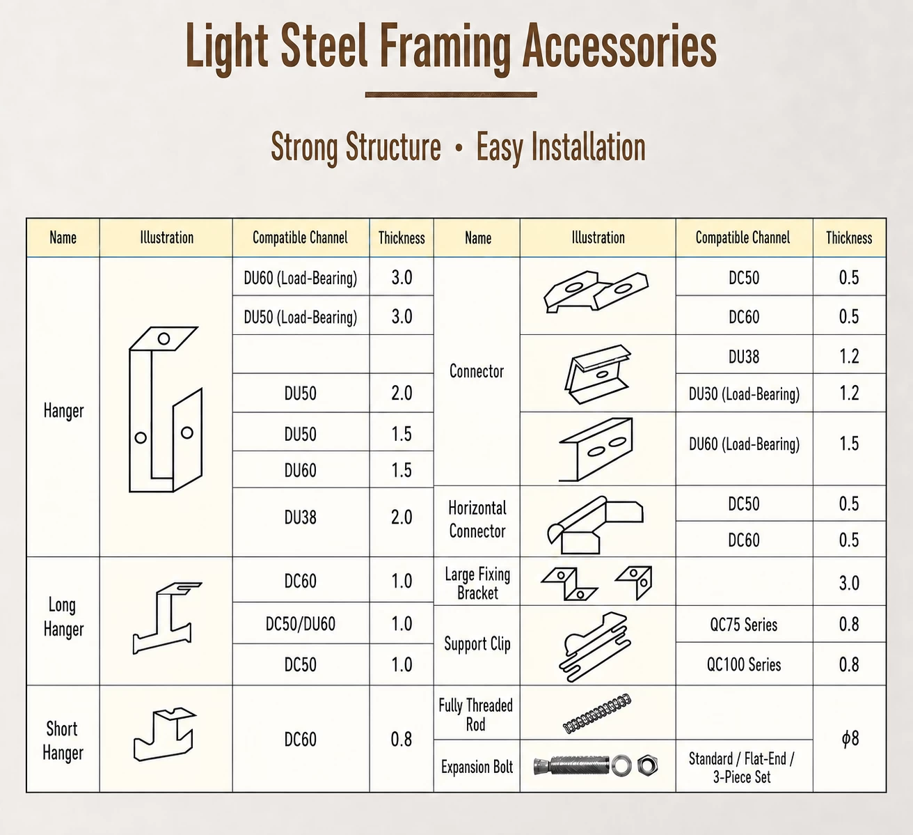 Light Gauge Steel Framing