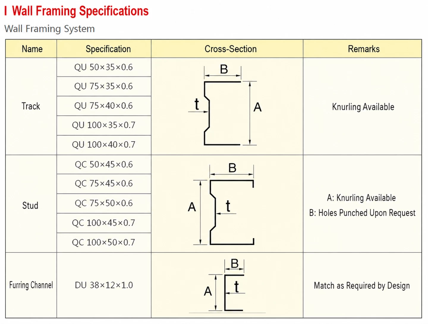 Light Gauge Steel Framing